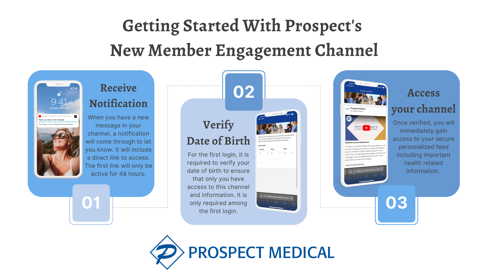 Member Engagement Channel Process